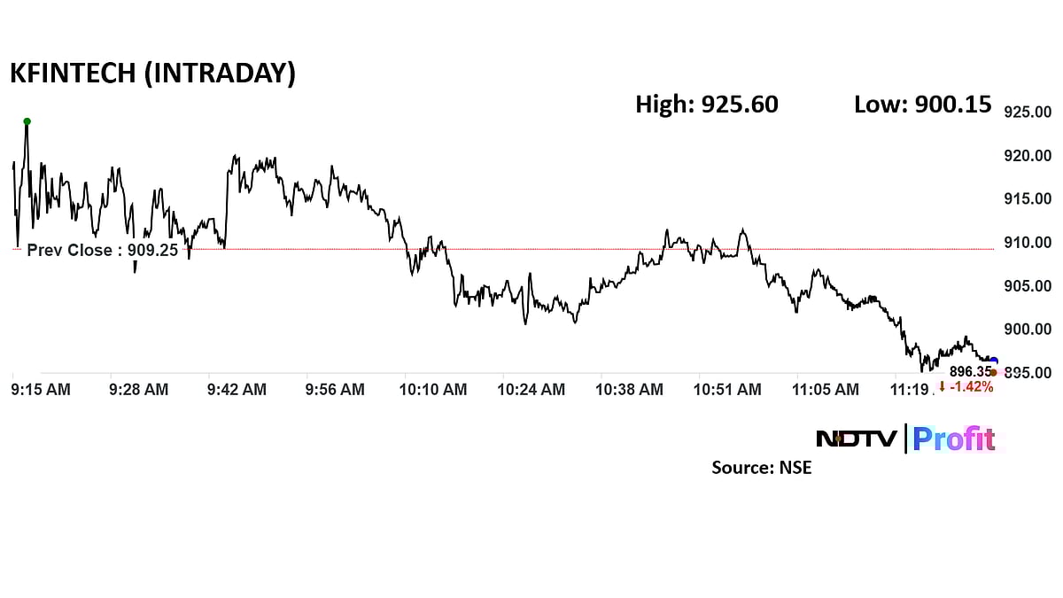 <div class="paragraphs"><p>KFin Tech share price had a volatile session on Tuesday, swinging between gains and losses.</p></div>