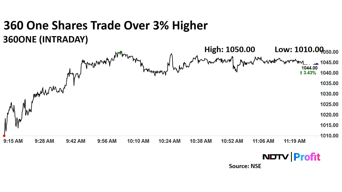 360 One Can Rally 20% Despite Market Weakness, Analysts Say Post B&K Acquisition
