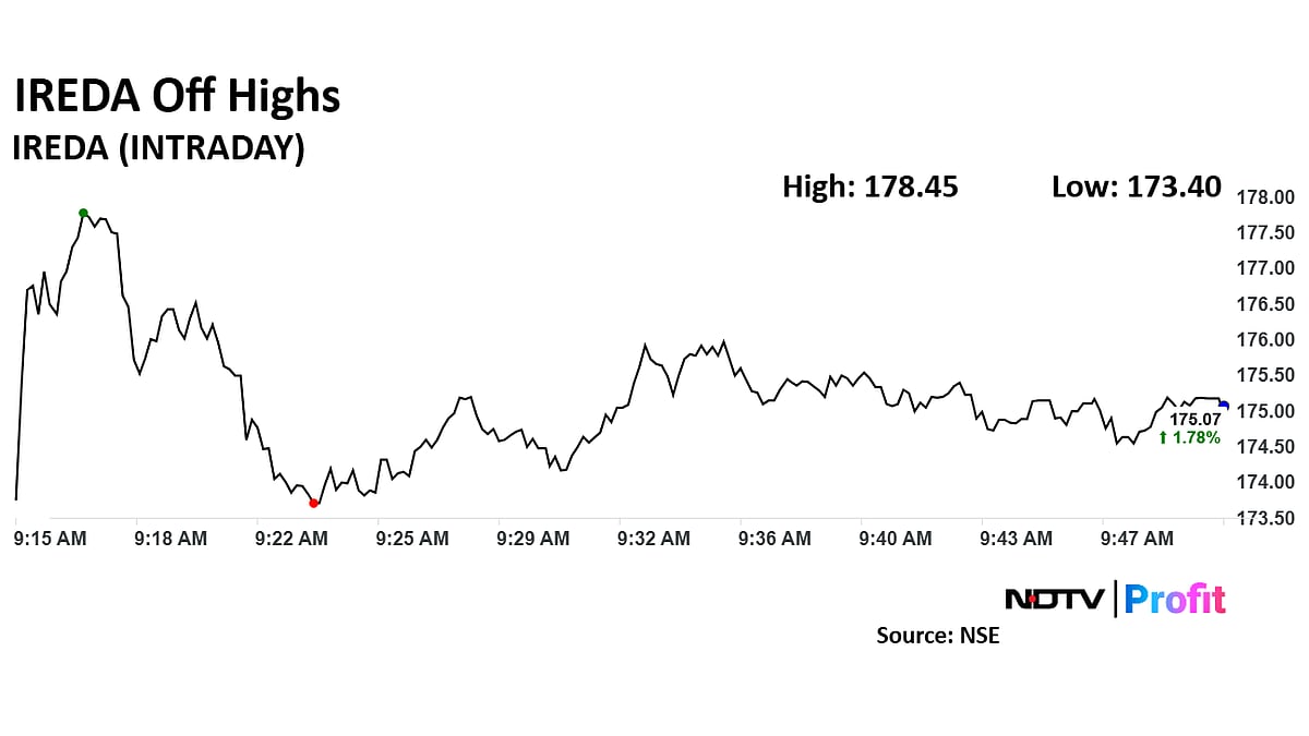 Ireda Share Price Rises After Shareholders Approve Raising Capital