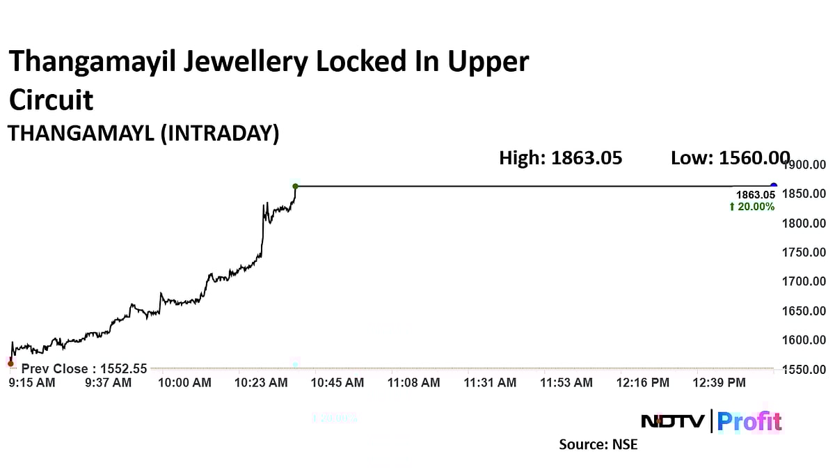 Thangamayil Jewellery Remains Equirus Securities' Top Pick In Retail; Stock Hits Upper Circuit
