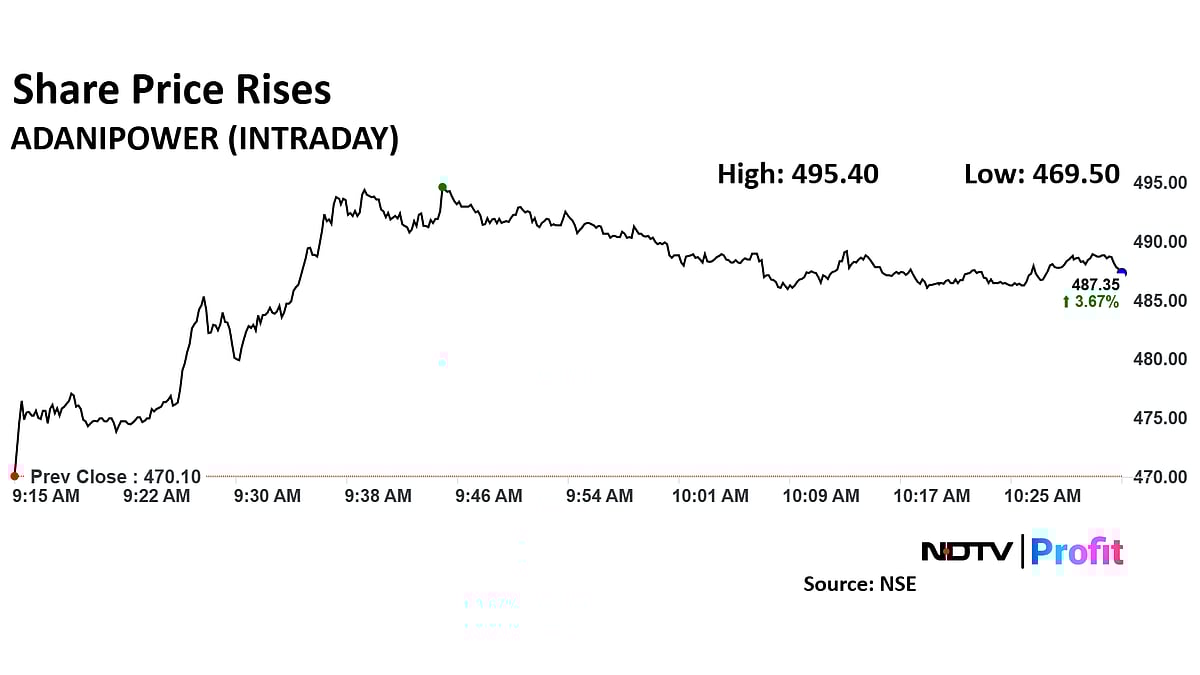 Adani Power Share Price Spikes After Acquisition Of Vidarbha Industries Power