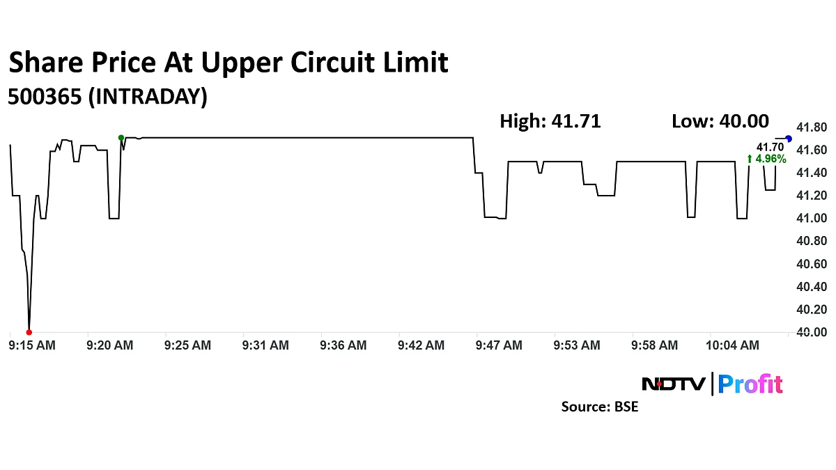 Welspun Specialty Shares Hit Upper Circuit After Board Approves Rights Issue