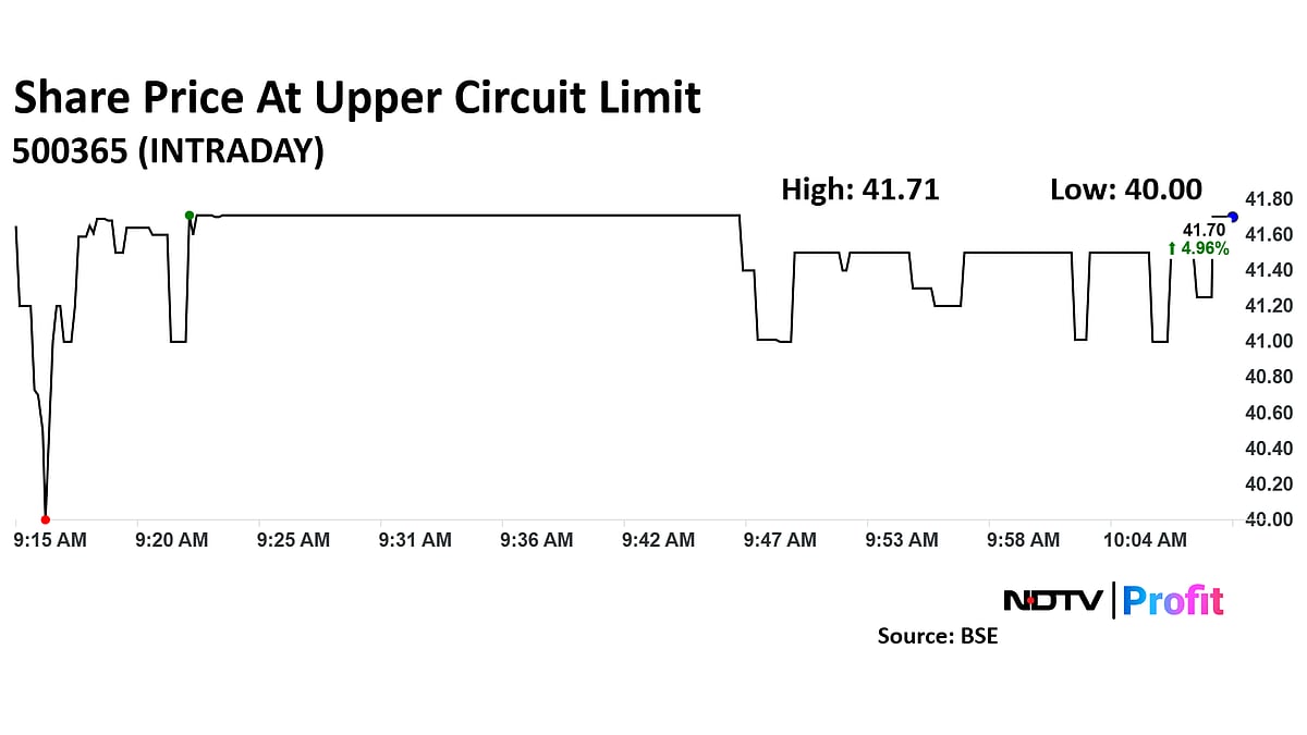 Welspun Specialty Shares Hit Upper Circuit After Board Approves Rights Issue