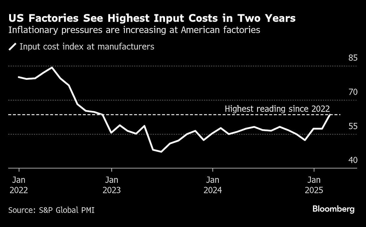 From Egg Prices To Housing, US Inflation Is Heating Up Again