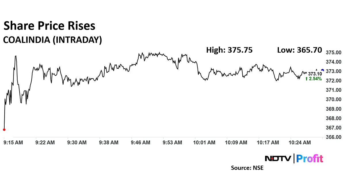 Coal India Share Price Up On Announcement Of Additional Charge; Brokerages Bullish