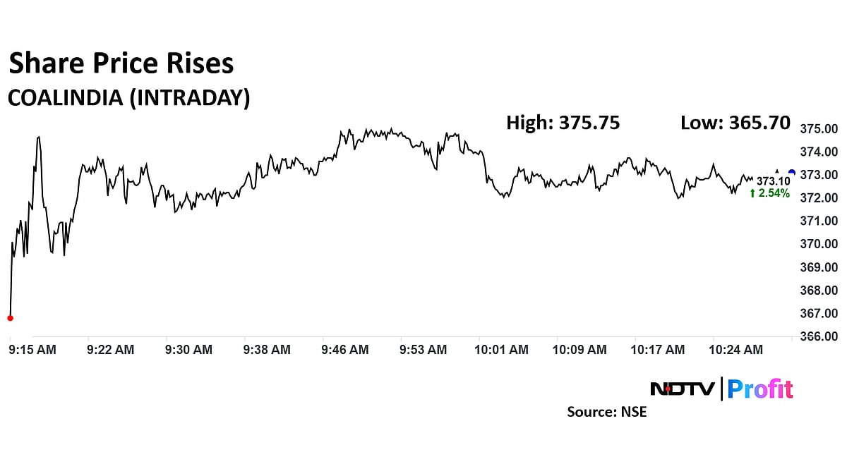 Coal India Share Price Up On Announcement Of Additional Charge; Brokerages Bullish 