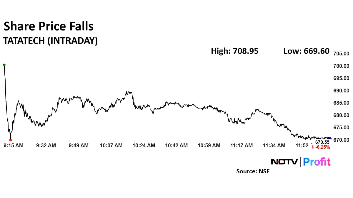Tata Technologies Share Price Drops As Stock Enters F&O Segment