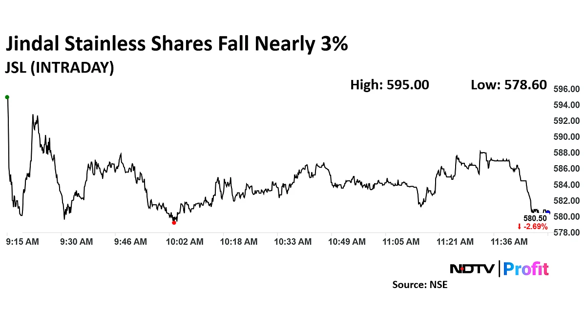 Jindal Stainless Shares Slip After Acquisition Of AGH Dreams And Utkrisht Dream Ventures