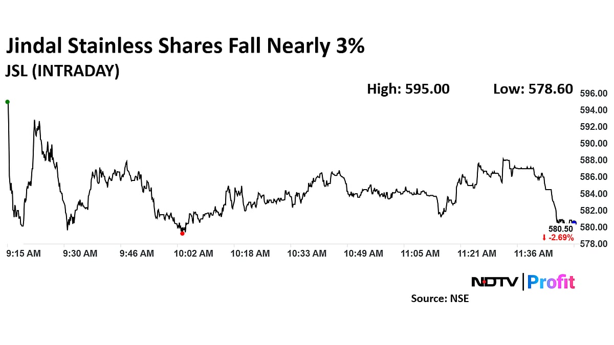 Jindal Stainless Shares Slip After Acquisition Of AGH Dreams And Utkrisht Dream Ventures 