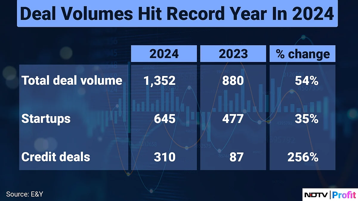 Deal Street Slows Down And India's IPO Frenzy Is A Key Factor Behind It