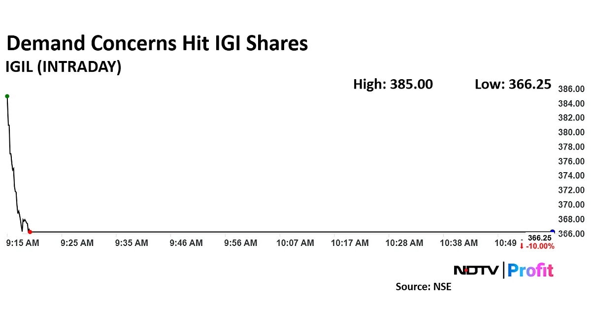 International Gemmological Institute Share Price Locked In 10% Lower Circuit — Here's Why