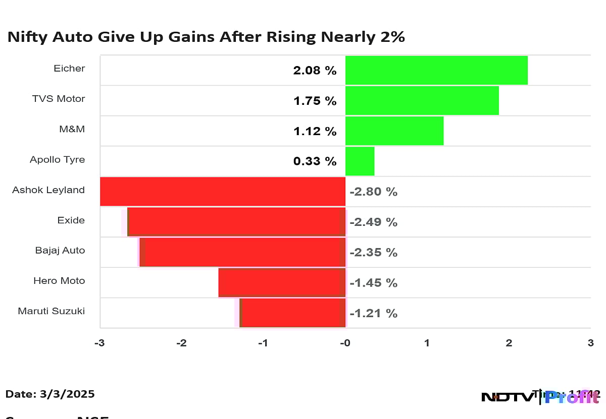 Tata Motors, M&M To TVS Motors: Nifty Auto Gives Up Gains After Rising Nearly 2%