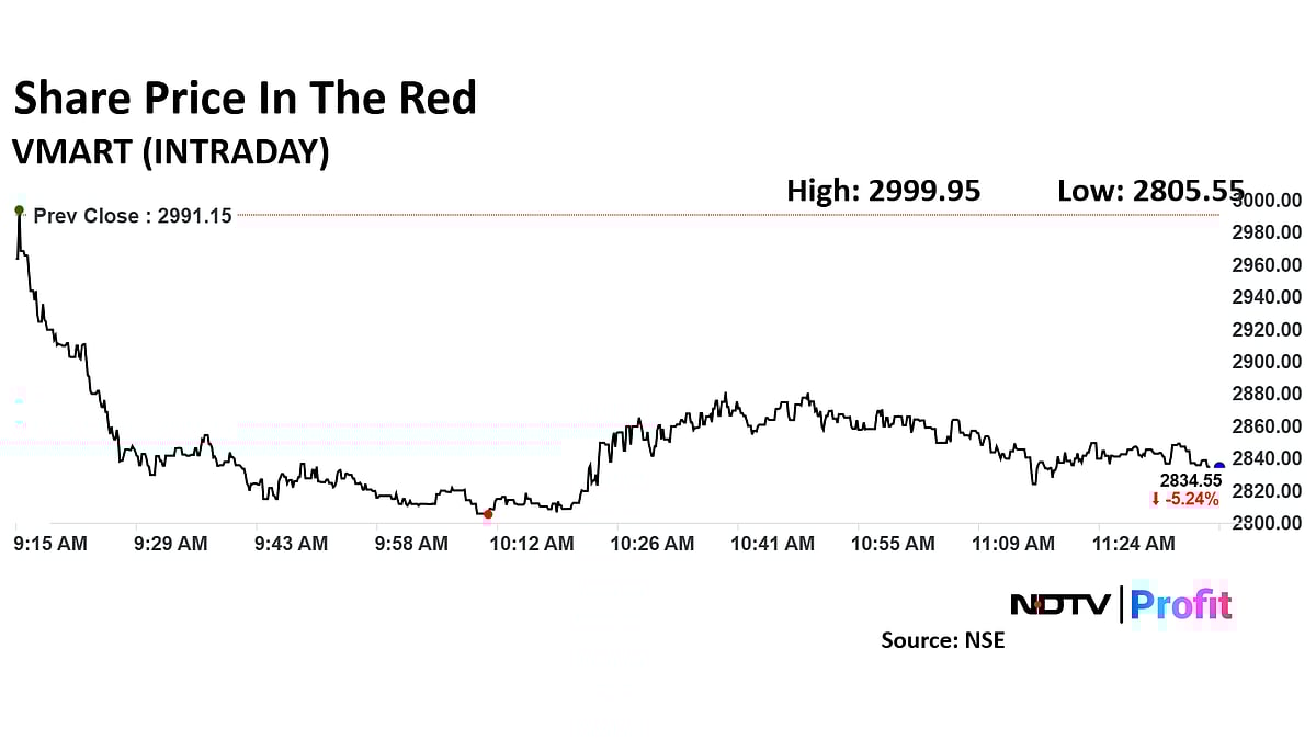 Vishal Mega Mart Receives Coverage Initiation From Kotak Institutional Equities