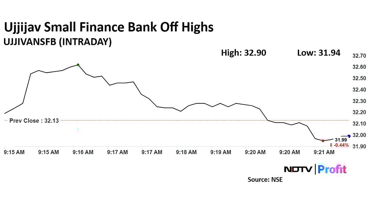 Ujjivan Small Finance Bank Share Price Rises After Selling Bad Loans