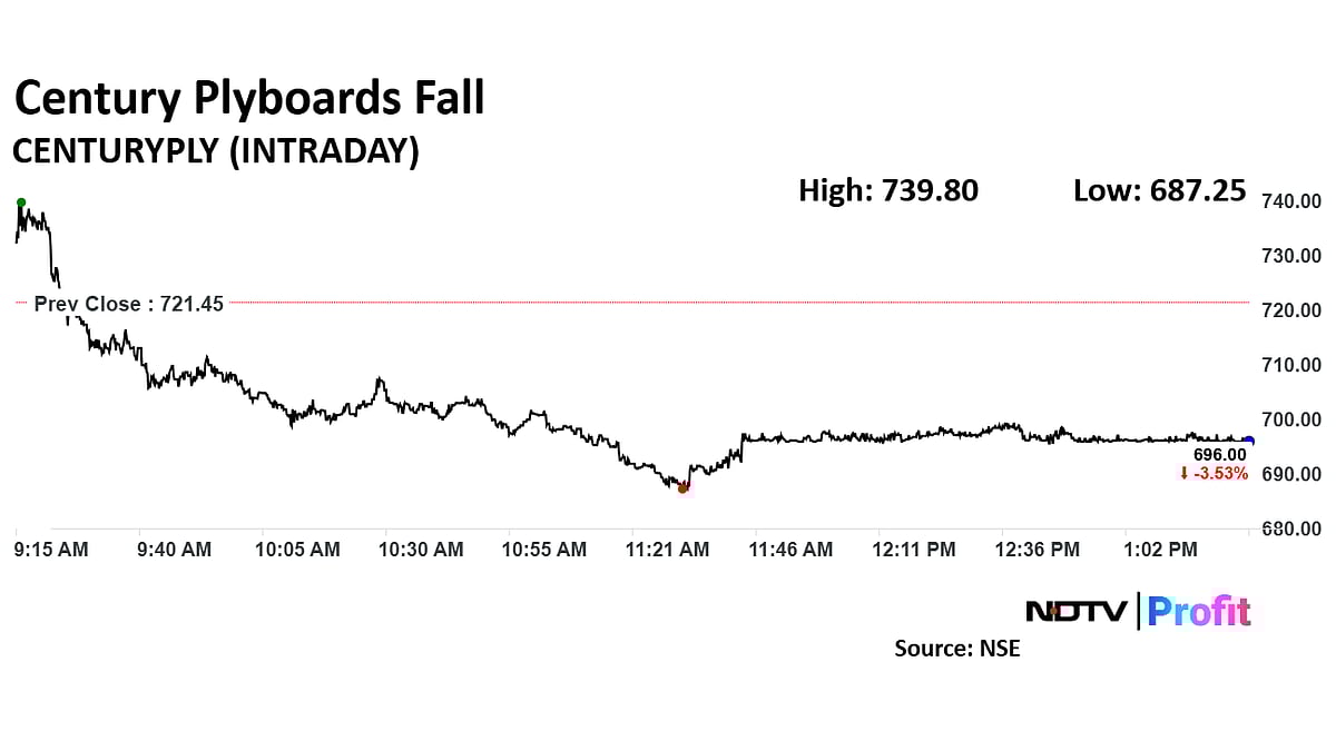 Century Plyboards Share Price Falls As Special Court Files FIR Against Independent Director