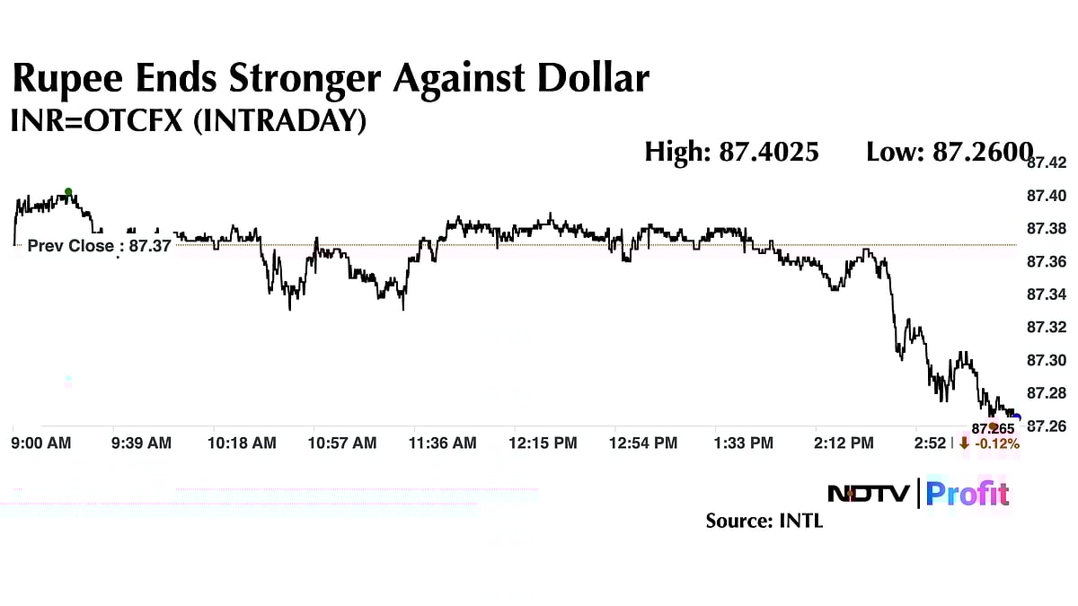 Trade Setup For March 5: Multiple Support Zones Near 21,800