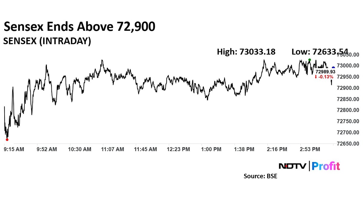 Trade Setup For March 5: Multiple Support Zones Near 21,800