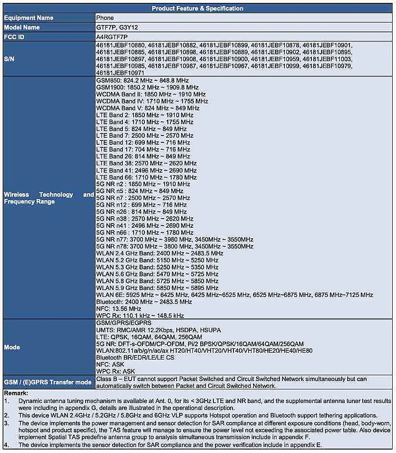 <div class="paragraphs"><p>The Google Pixel 9a listing on the FCC database reveals some important features, such as wireless charging, Wi-Fi 6E, network support, and NFC.</p></div>