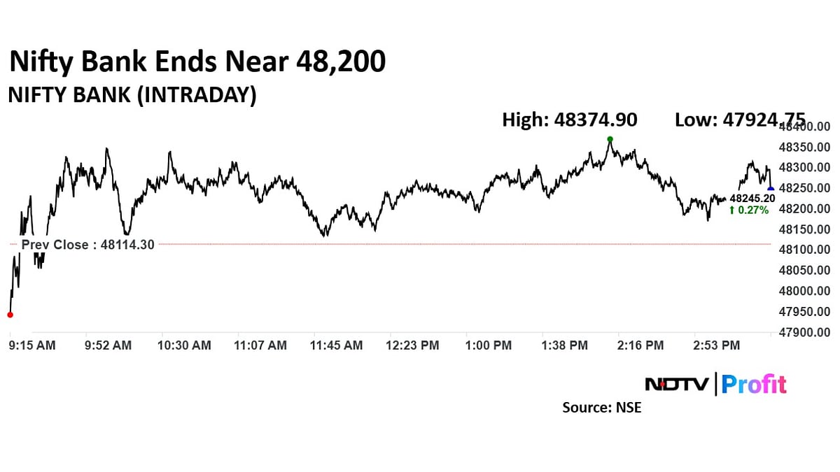 Trade Setup For March 5: Multiple Support Zones Near 21,800