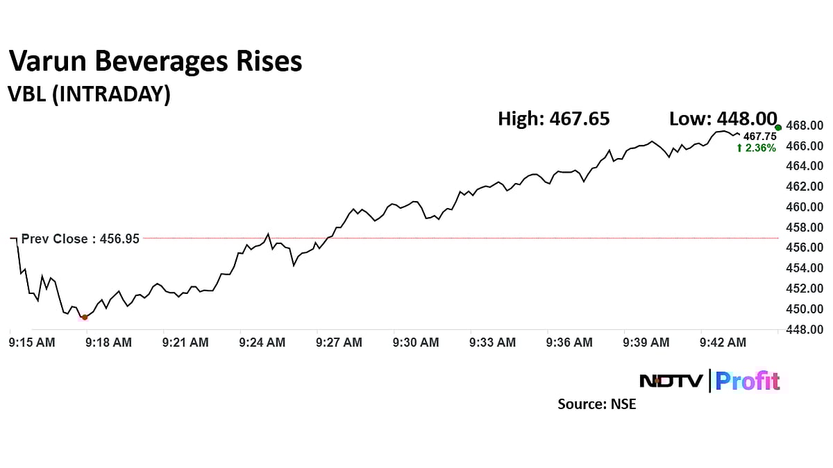 Varun Beverages Share Price Rises After Rating Upgrade From CLSA