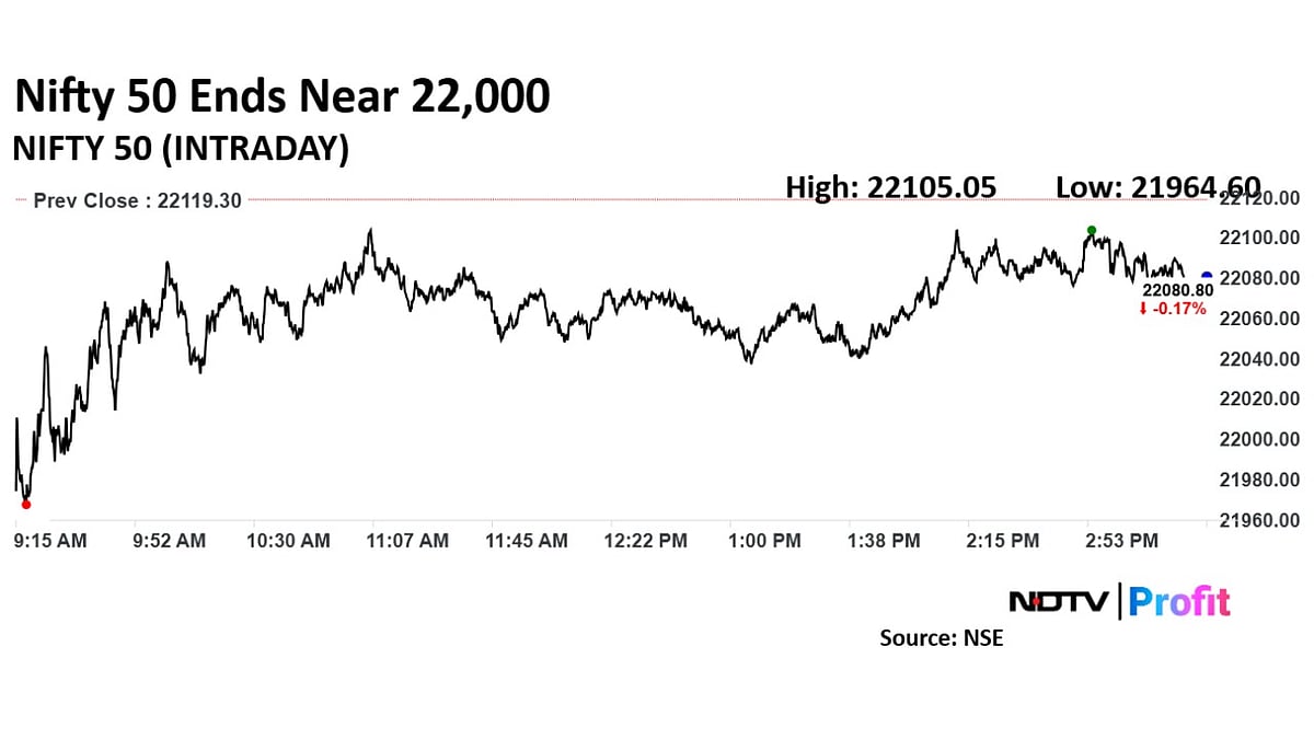 Trade Setup For March 5: Multiple Support Zones Near 21,800