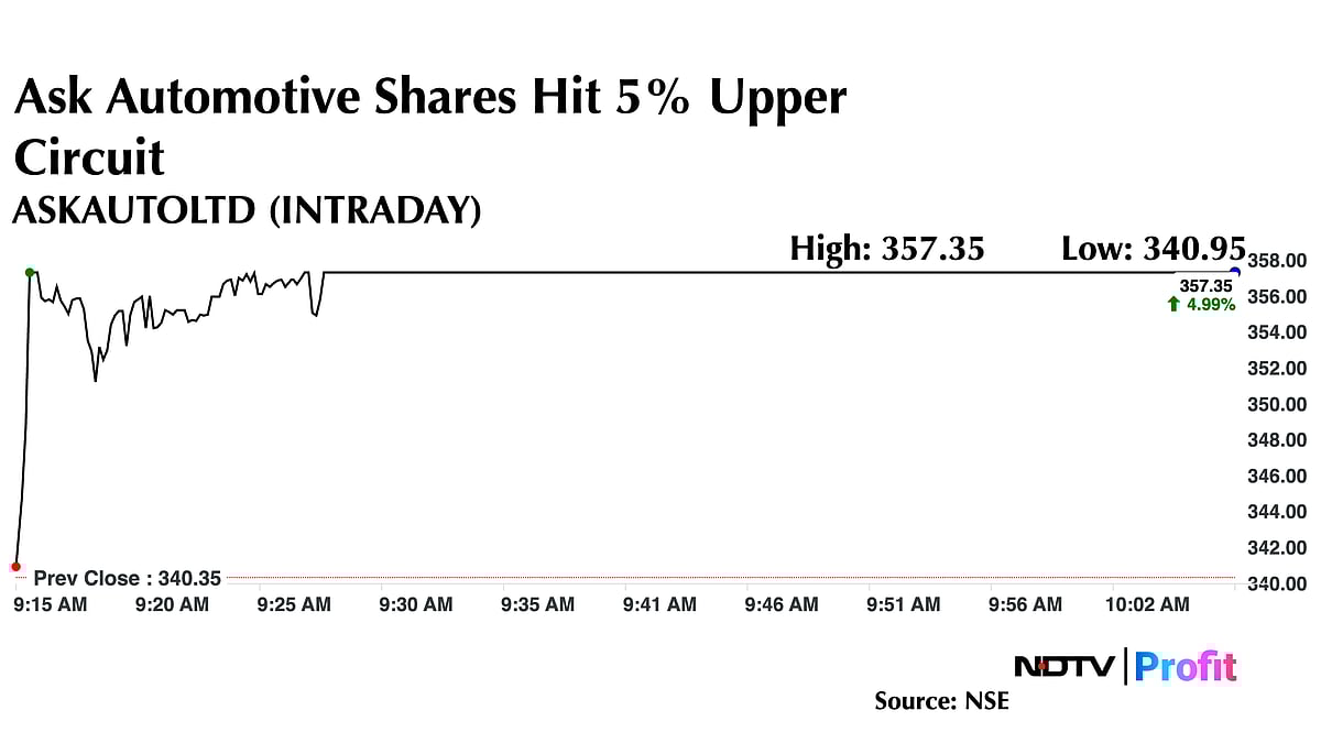 ASK Automotive Shares Hit Upper Circuit On Partnership With Japan Firm