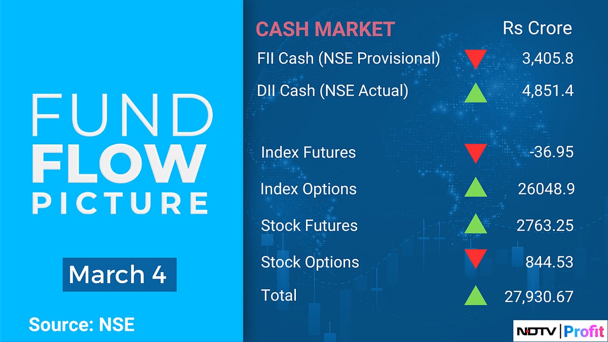 Your Guide To FII Positions For March 5 Trade