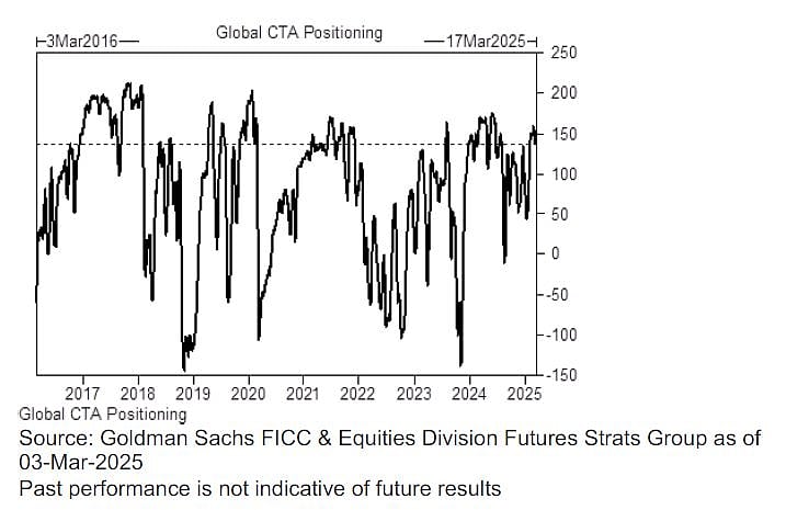 Stocks Up In Late Hours On Hints Of Tariff Relief: Markets Wrap