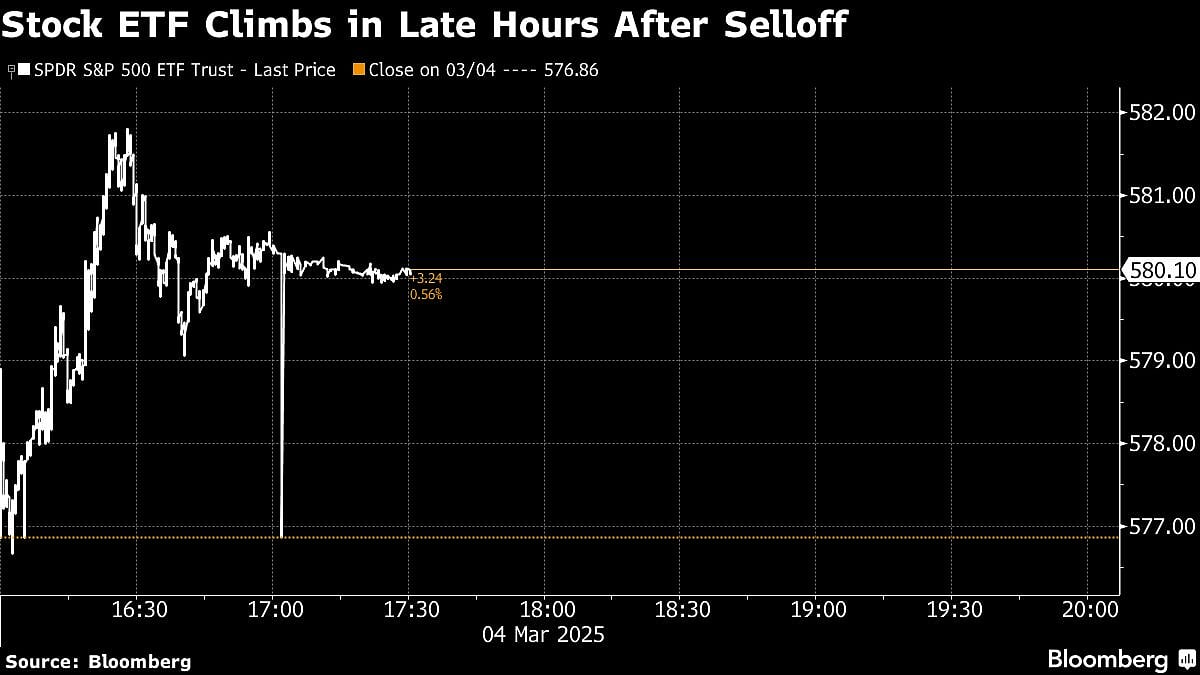 Stocks Up In Late Hours On Hints Of Tariff Relief: Markets Wrap