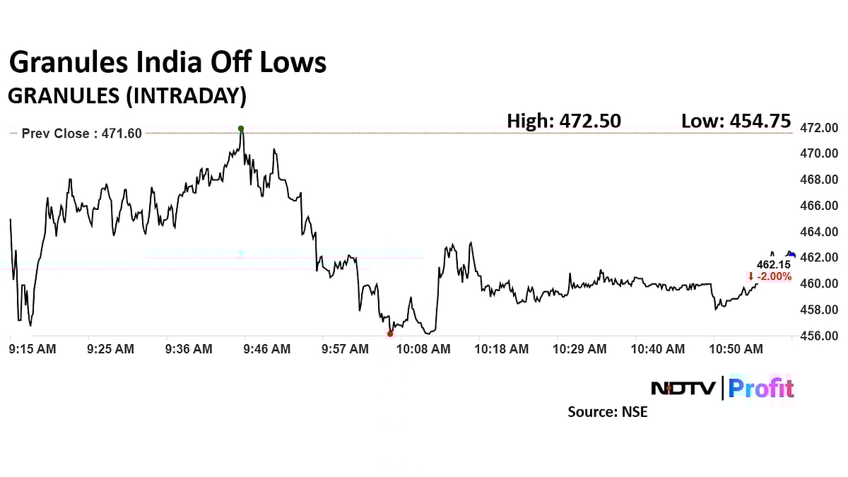 Granules India Fails To Follow US FDA Mandated Safety Procedures