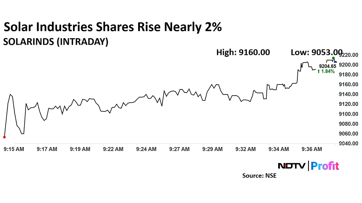 Solar Industries Share Price Rises After Bagging Rs 2,150-Crore Export Orders