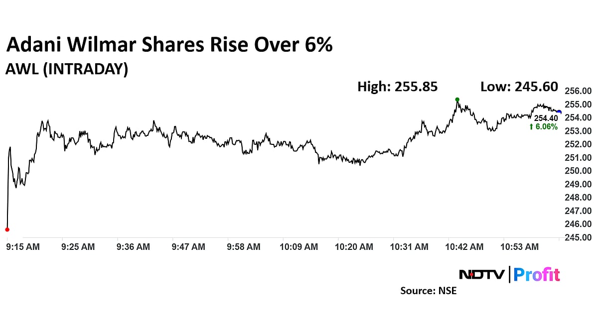 Adani Wilmar Shares Rise On Acquisition Of Tops Brand Owner GD Foods 