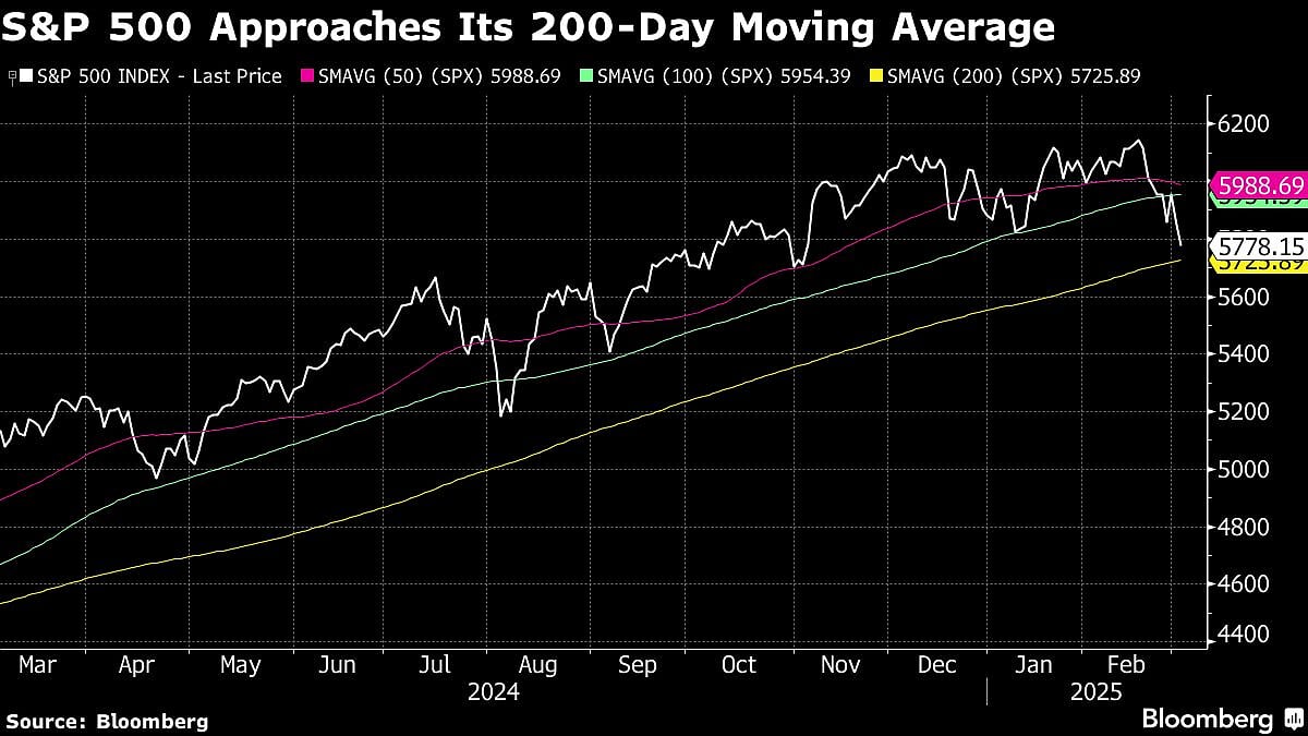 Stocks Up In Late Hours On Hints Of Tariff Relief: Markets Wrap
