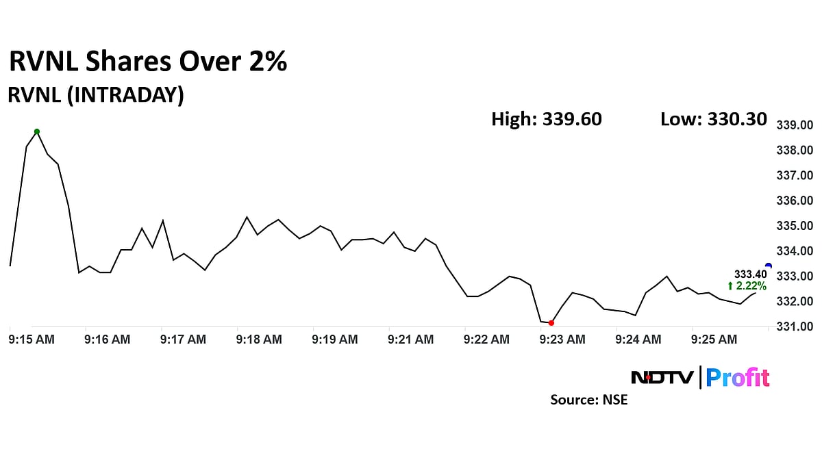 RVNL Share Price Rises Over 4% On Rs 730-Crore Order Win