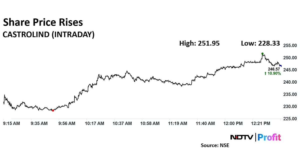 Castrol India Share Price Rises As Saudi Aramco Looks To Pick Up Stake