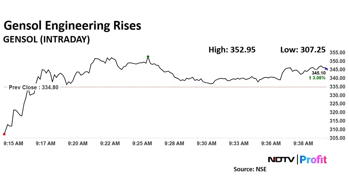 Gensol Engineering Share Price Rebounds Marginally After 40% Decline