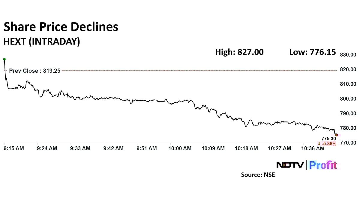 Hexaware Technologies Share Price Declines Following Q4 Earnings Report