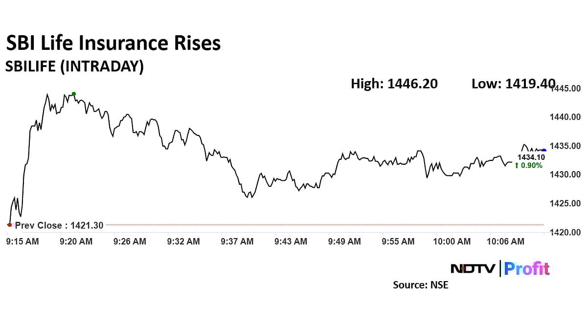 SBI Life Insurance Share Price Rises As It Turns Ex-Date  