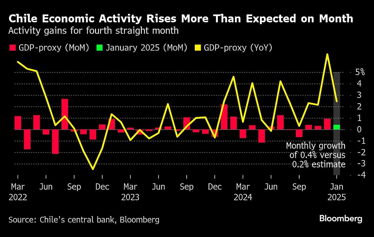 Charting the Global Economy: US Tariffs Launch Proves Messy; ECB Cuts Rates