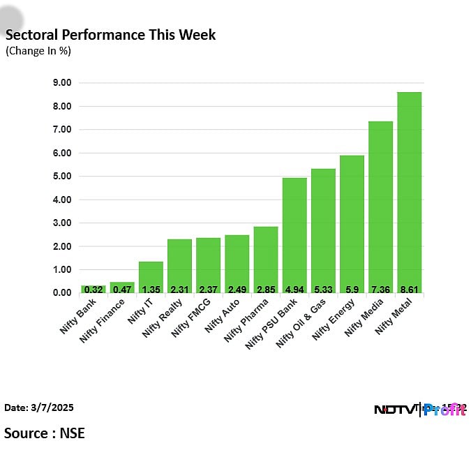 India's CPI And IIP Data, Holi Break, Two SME IPOs: The Week Ahead 