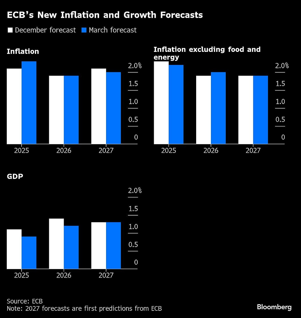 Charting the Global Economy: US Tariffs Launch Proves Messy; ECB Cuts Rates