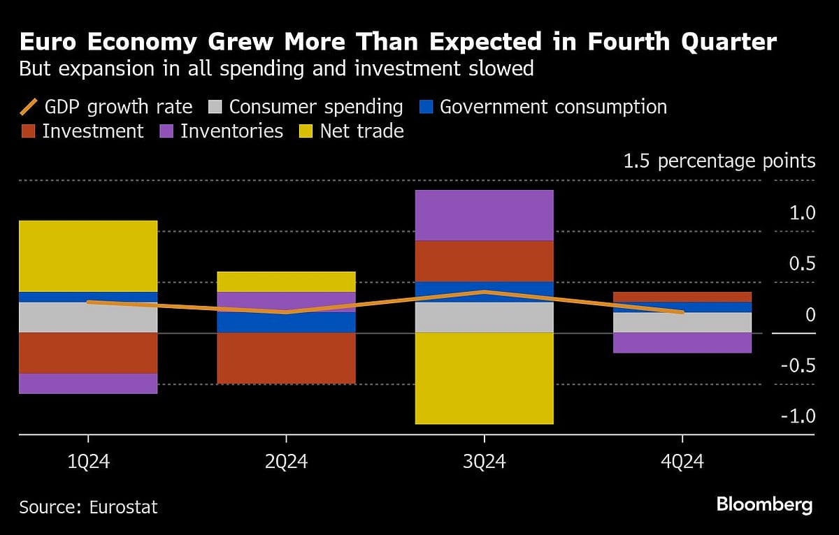 Charting the Global Economy: US Tariffs Launch Proves Messy; ECB Cuts Rates