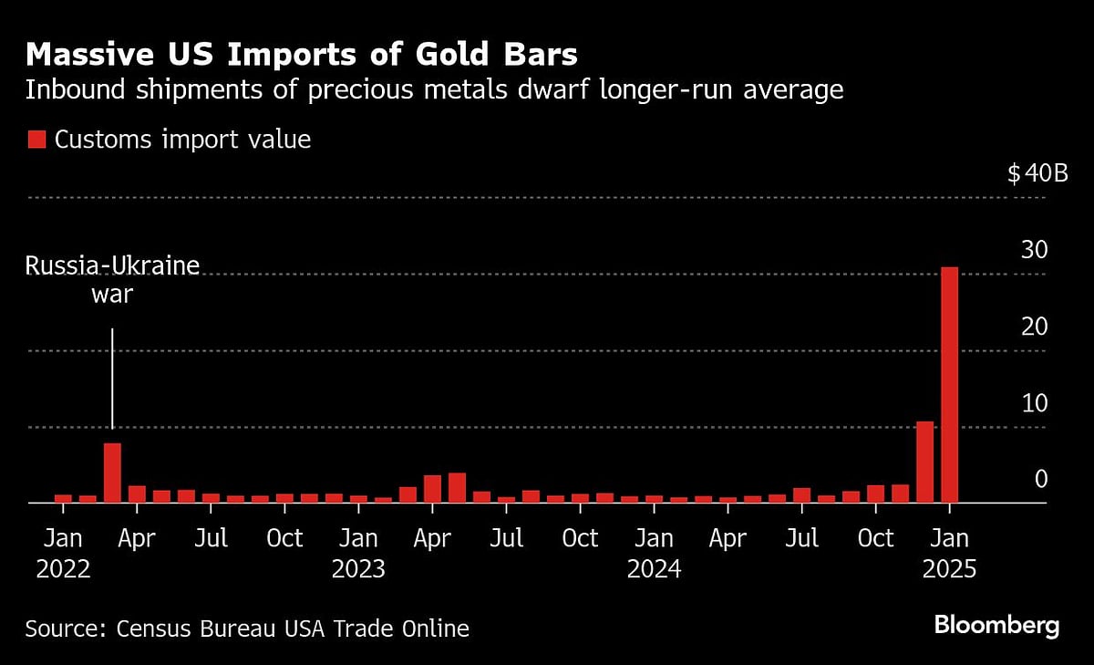 Charting the Global Economy: US Tariffs Launch Proves Messy; ECB Cuts Rates