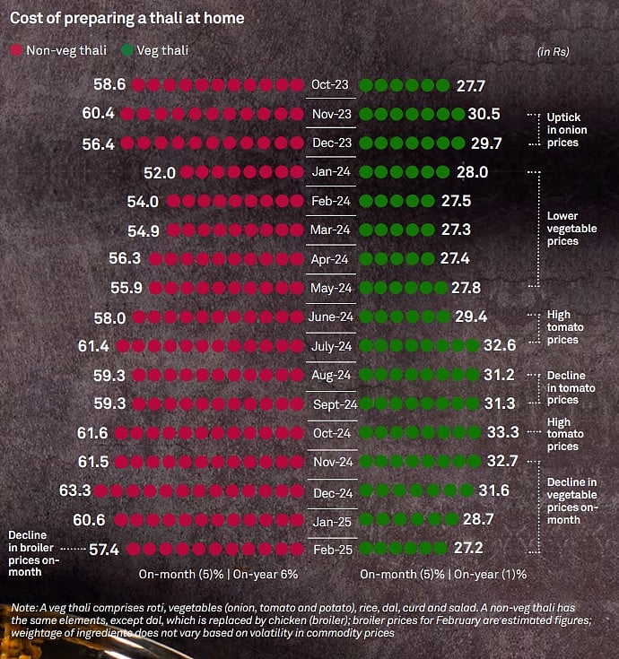 <div class="paragraphs"><p>Source: Crisil report.</p></div>