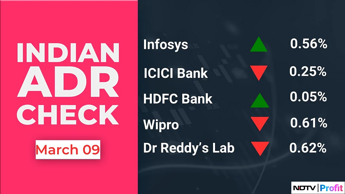 Stock Market Today: All You Need To Know Going Into Trade On March 10