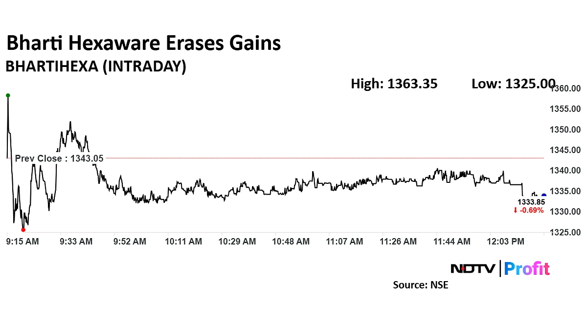 Bharti Hexacom Can Rally 22%, Projects Motilal Oswal Initiating Buy On Long-Term Growth Outlook