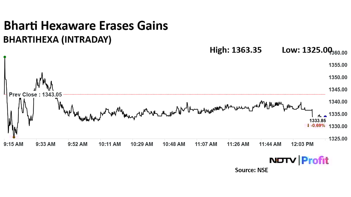 Bharti Hexacom Can Rally 22%, Projects Motilal Oswal Initiating Buy On Long-Term Growth Outlook