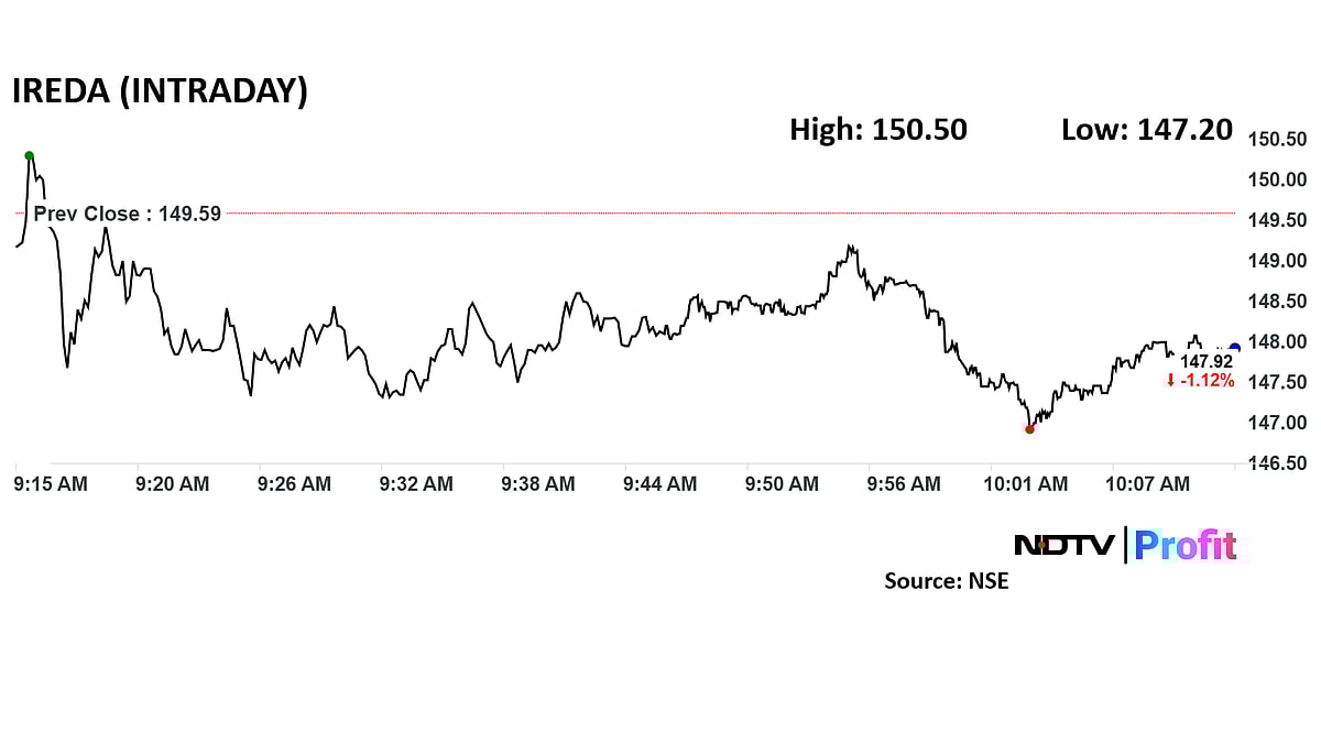 Ireda Share Price Drops After RBI Rejects Nepal Investment Plan