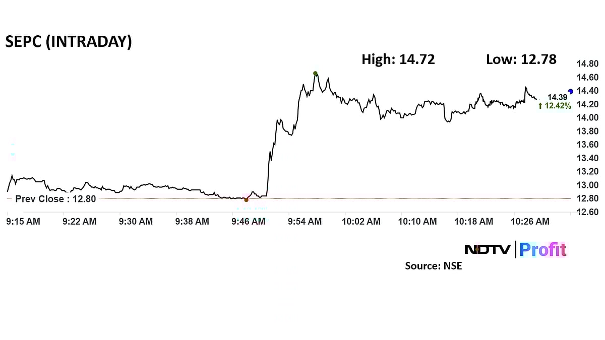 SEPC Share Price Jumps 15% After Mega Deal In Saudi Arabia