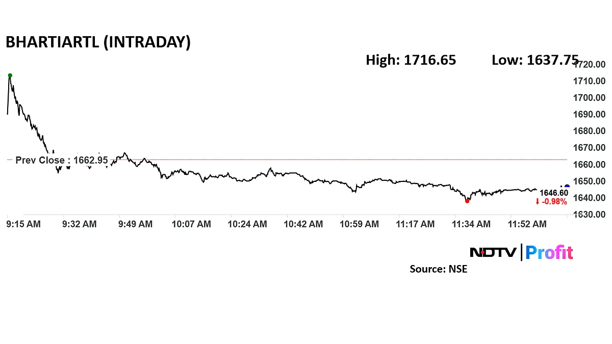 Six Stocks In News At Noon: Bharti Airtel, IndusInd, SEPC, Kaynes Tech And More